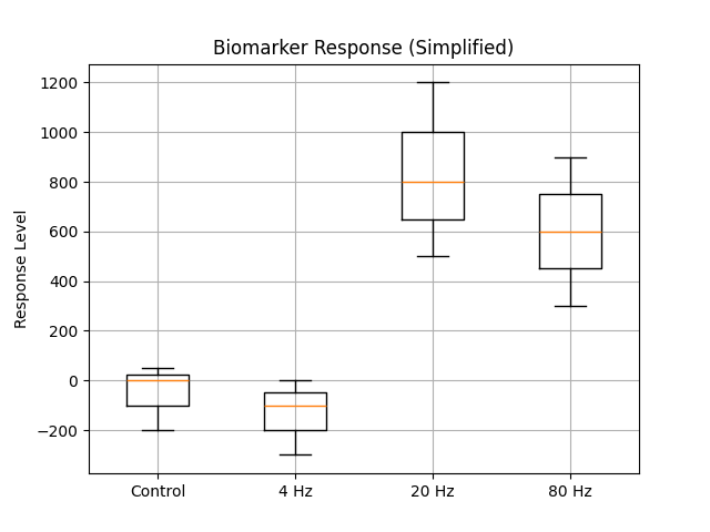 Insights from Clinical and Performance Studies