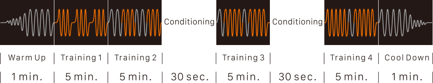 Train, rest, train: a 23-minute automatic program.